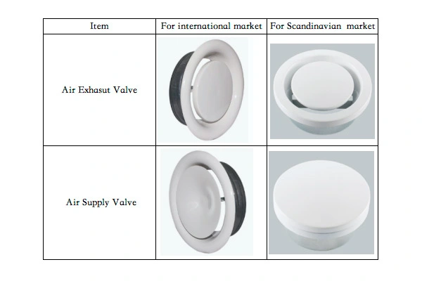 Best-seller: Valves à air d'échappement et d'alimentation en métal